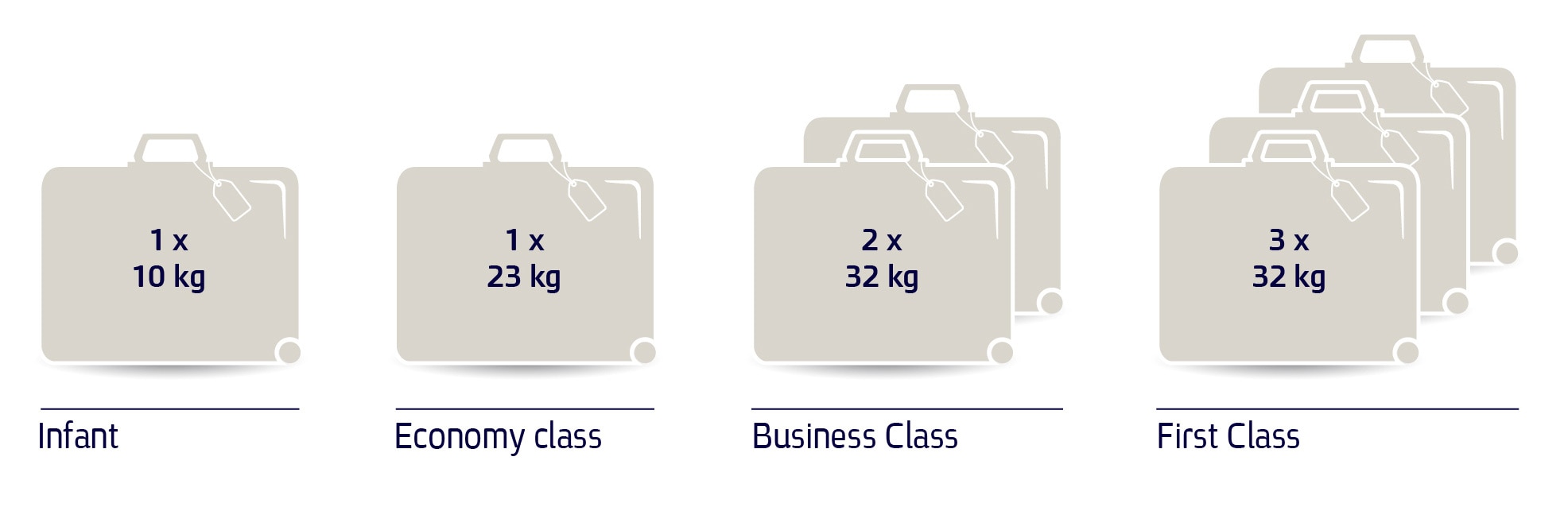 el al airlines hand luggage size